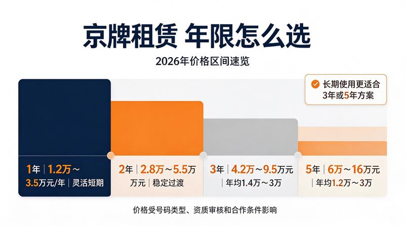 吉祥号车牌拍卖行情