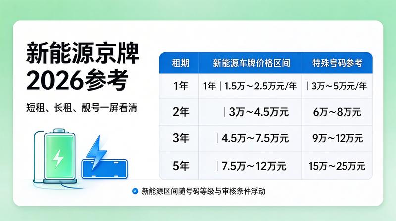 北京车牌合规化交易趋势